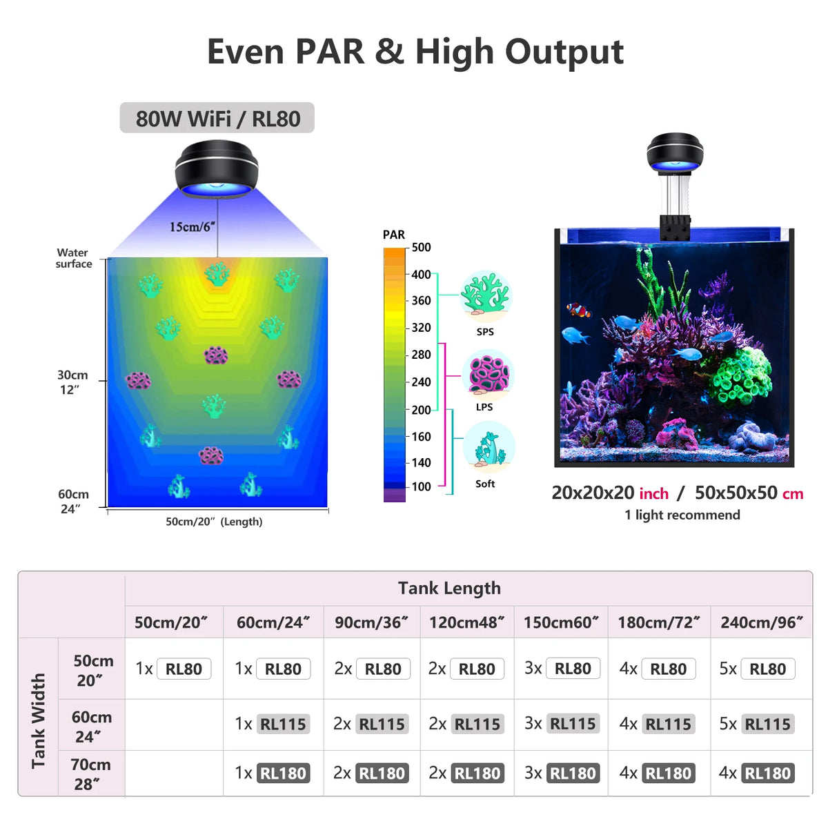 Newest PopBloom 60W 80W Nano Aquarium Light, Professional LED Aquarium Lamp High PAR for SPS/LPS Corals Saltwater Fish Aquarium LED