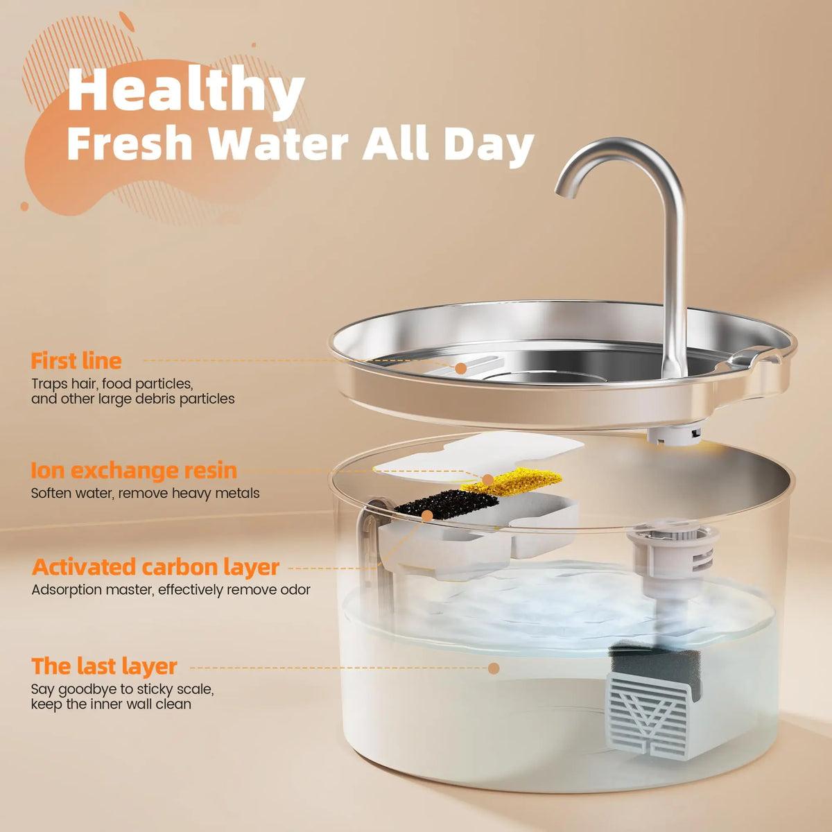 Weomg Automatic Stainless Steel Cat Water Fountain Ultra Quiet Dispenser