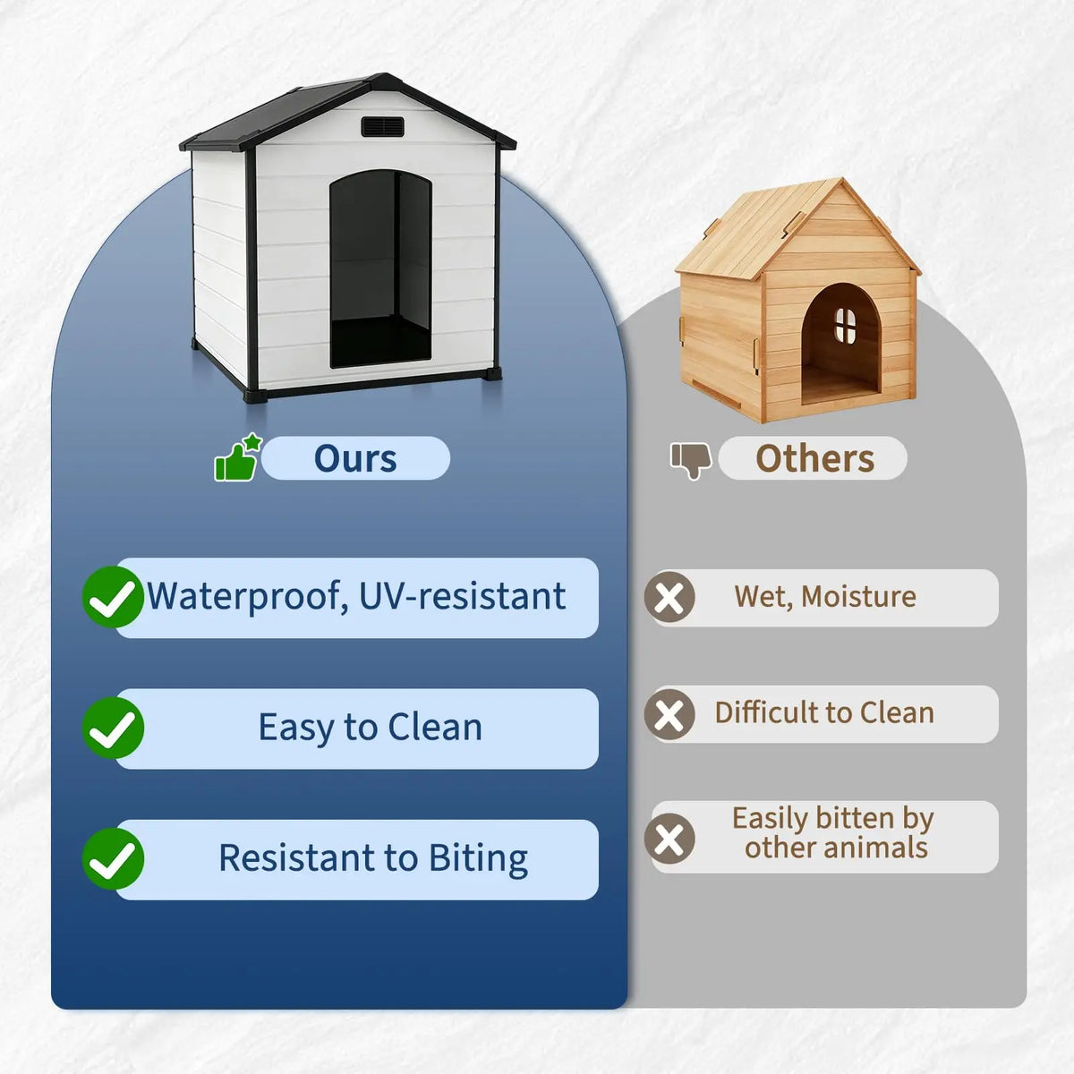 Waterproof Insulated Outdoor Dog House With Elevated Floor And Removable Roof