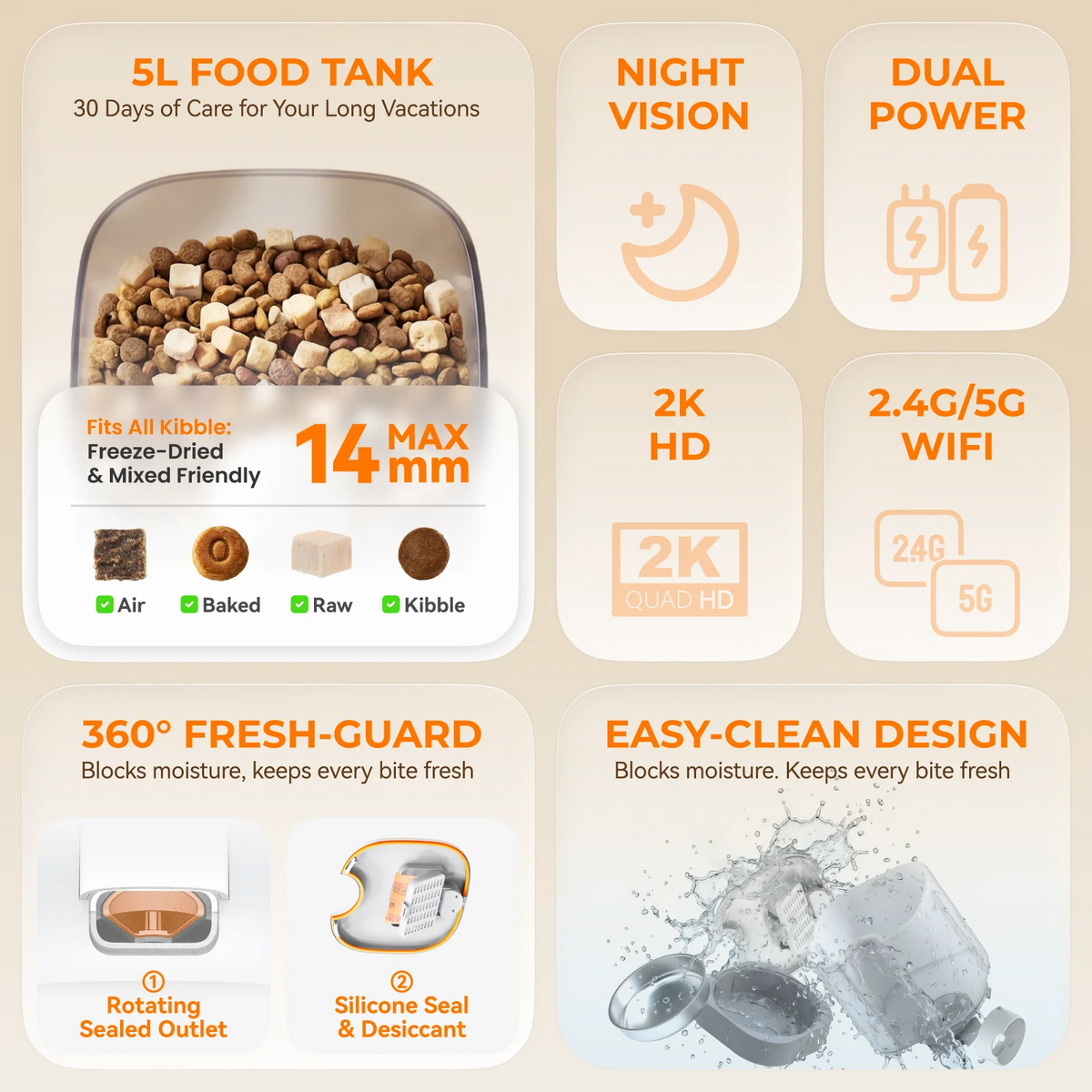 Automatic Pet Feeder for Cats & Dogs 5L, Smart Cat Dog Food Dispenser with 1080P Camera & Night Vision, AI Feeding Schedule, 2.4G/5G WiFi App Control, Timed Feeding, Fresh Food Storage