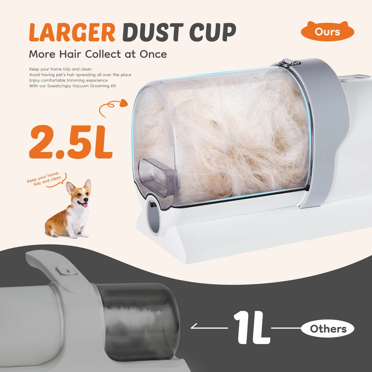 Professional Cordless Pet Grooming Clippers And Vacuum For Dogs Cats