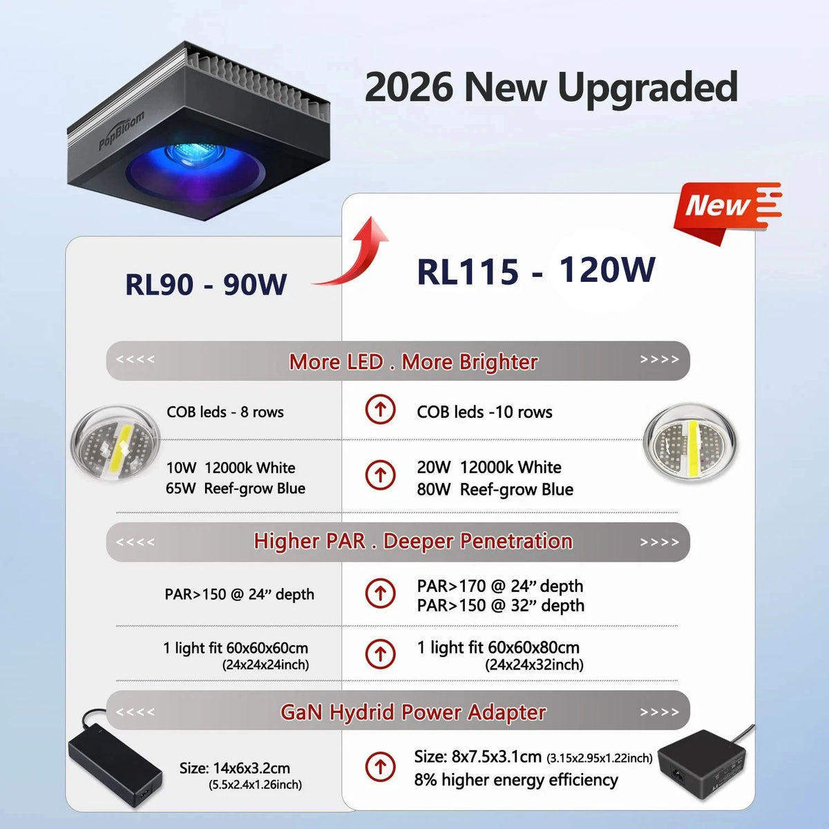 PopBloom WiFi Reef LED Light, 60W 90W 120W Full Spectrum Marine Reef LED Aquarium Lighting for Soft/LPS Corals & Saltwater Fish Nano Tanks, Built-in Timer, Sunrise Sunset